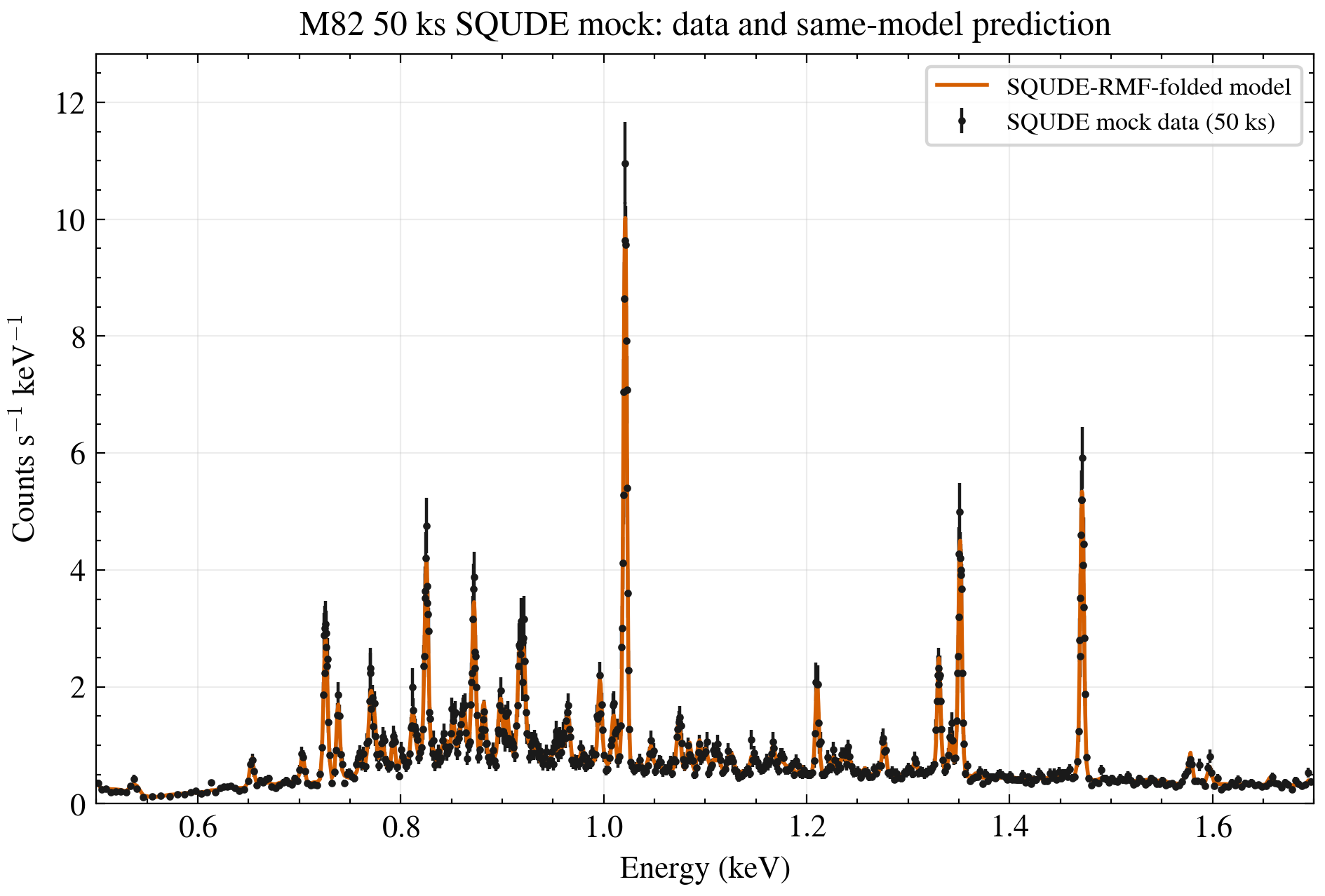 SQUDE mock data and SQUDE model