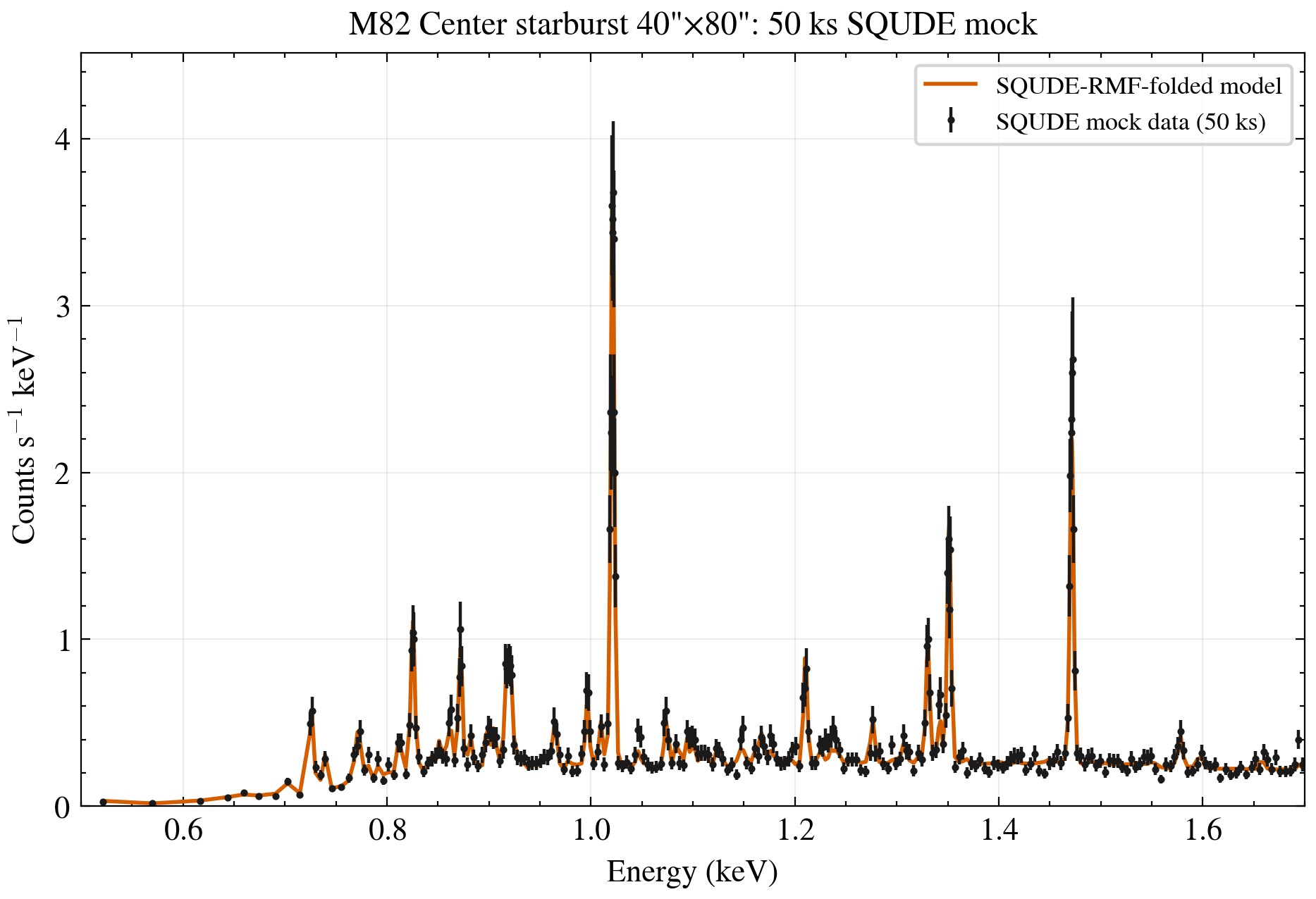 Center SQUDE mock data and model