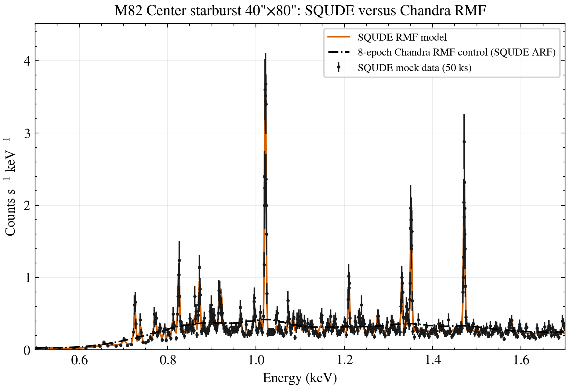 Center min30 RMF control