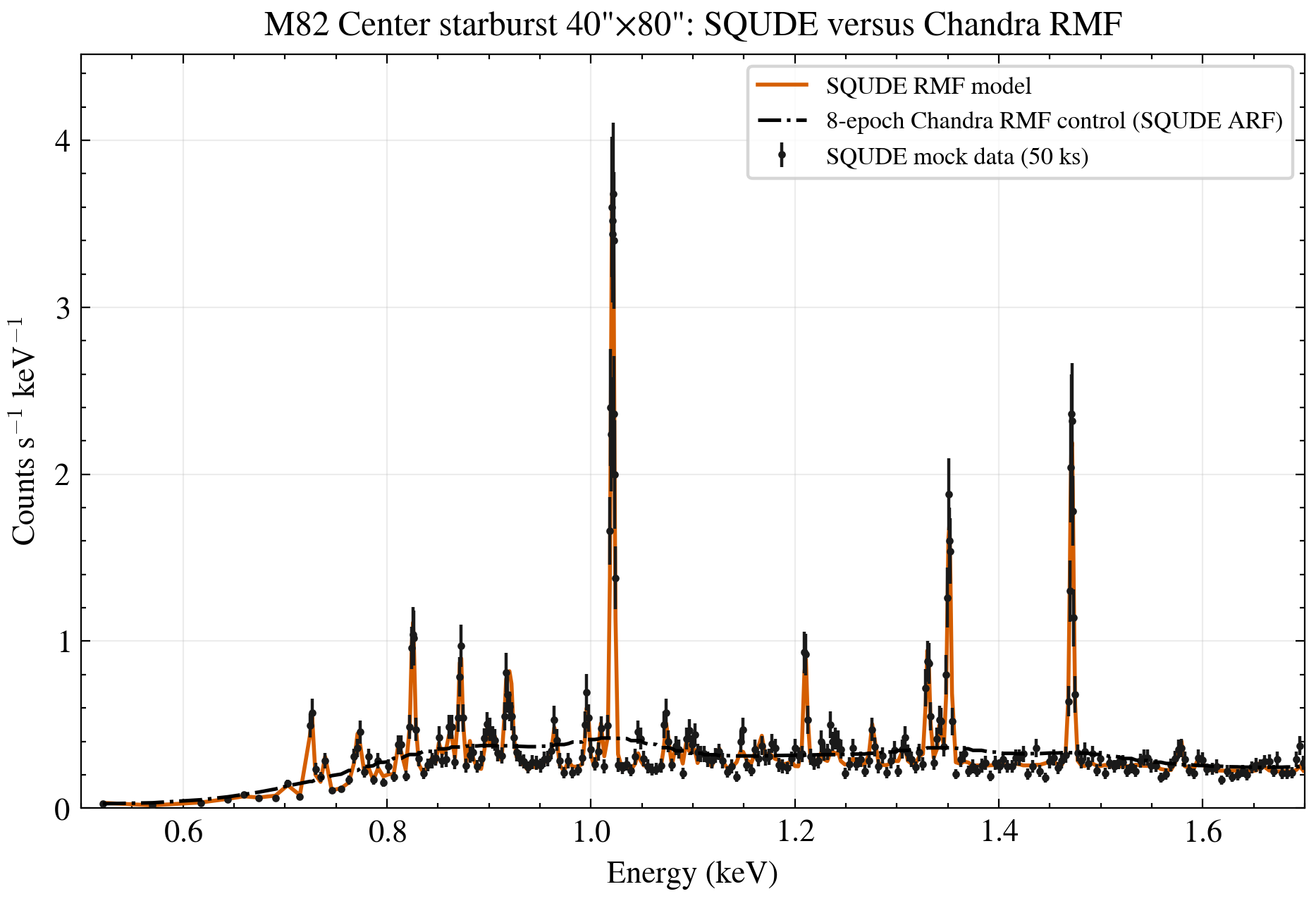 Center min50 RMF control