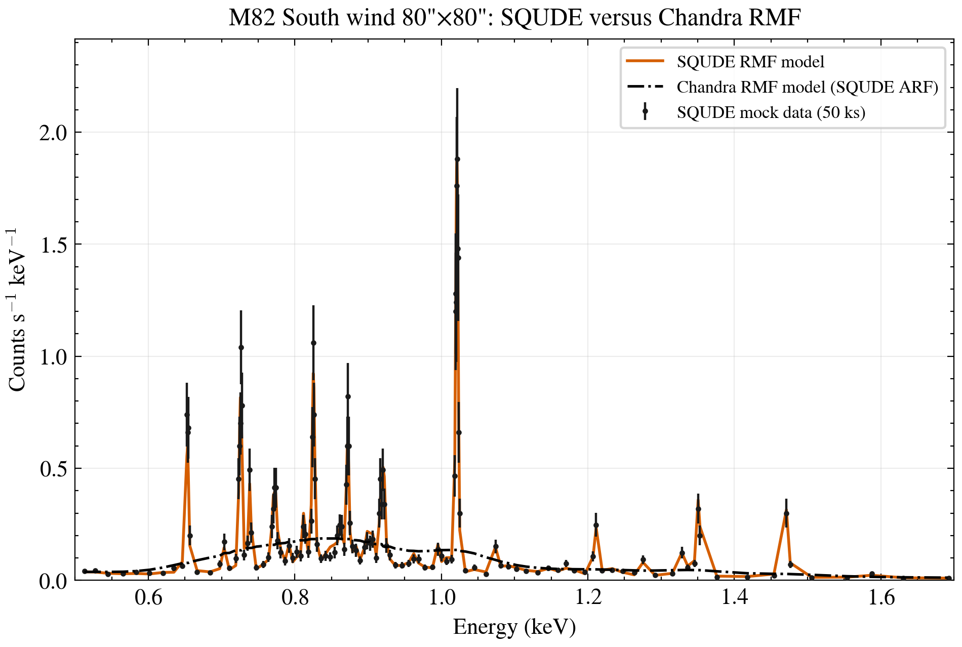 South min30 RMF control