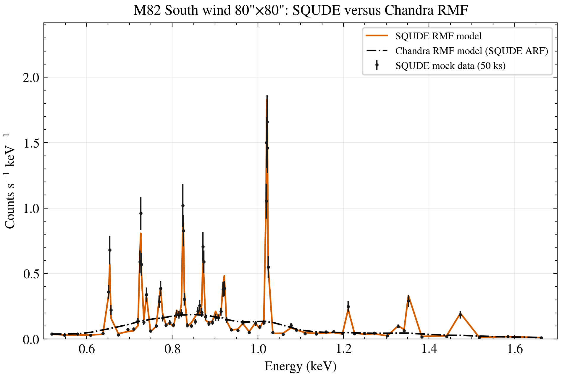 South min50 RMF control